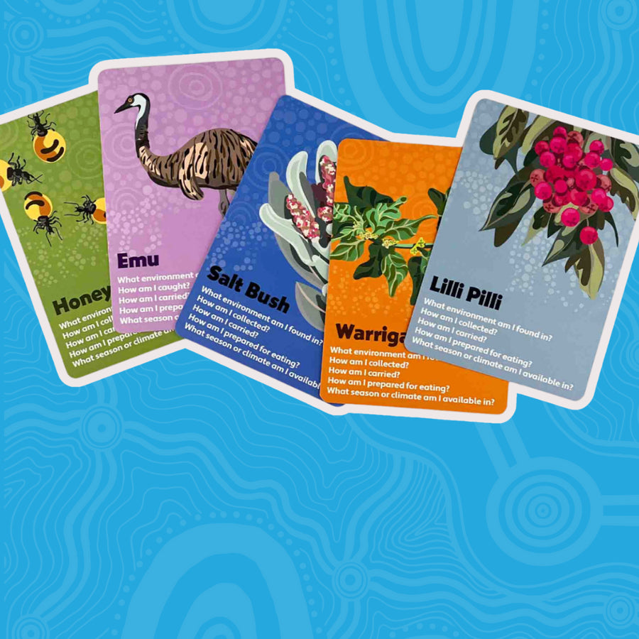 Using Research Cards in the Classroom