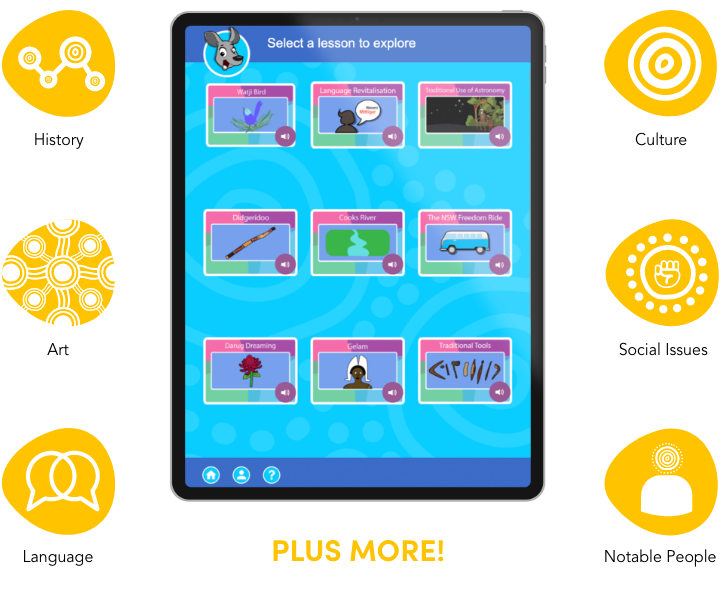 Wingaru Kids Home Digital Resource · Wingaru Store