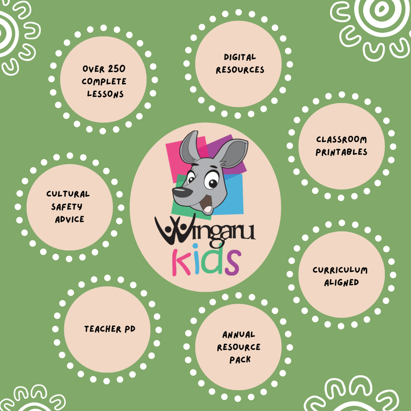 Wingaru Kids Aboriginal Education Platform Trial · Wingaru Store